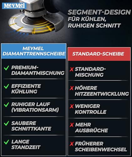 3x Premium Diamantscheibe 125mm – Hochleistungs-Diamant Trennscheibe mit hochdichter Diamantsegmentierung für Granit, Beton, Stein, Mauerwerk, Ziegel uvm extra lange Standzeit und saubere Schnitte