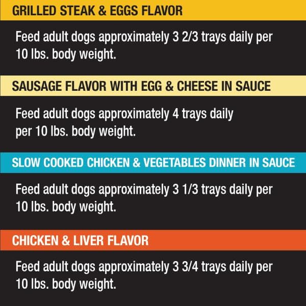 Cesar Home Delights & Classic Loaf in Sauce Adult Wet Dog Food, Breakfast & Dinner Variety Pack, Wet Food for Dogs, 3.5 oz Tray, 24 Count - Image 5