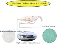 Vista 6 de Juego de 2 almohadillas acolchadas de algodón de 34 x 52 pulgadas, reutilizables, para incontinencia, lavables, duraderas, impermeables, extra