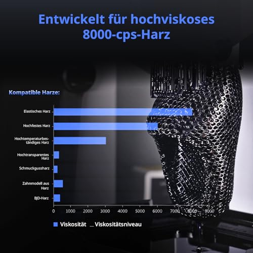 Anycubic Photon P1 Resin 3D Drucker, 14K LCD 3D Druck mit Auto-Leveling & Intelligenter Heizung, Wave-Release-Tech, Präzisionsgeschliffene Stahl-Bauplatte, Bauvolumen 223x126x230mm