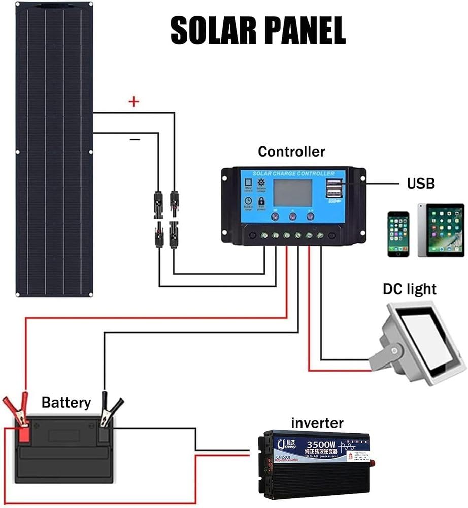 Zestaw elastycznego systemu paneli słonecznych 400 W