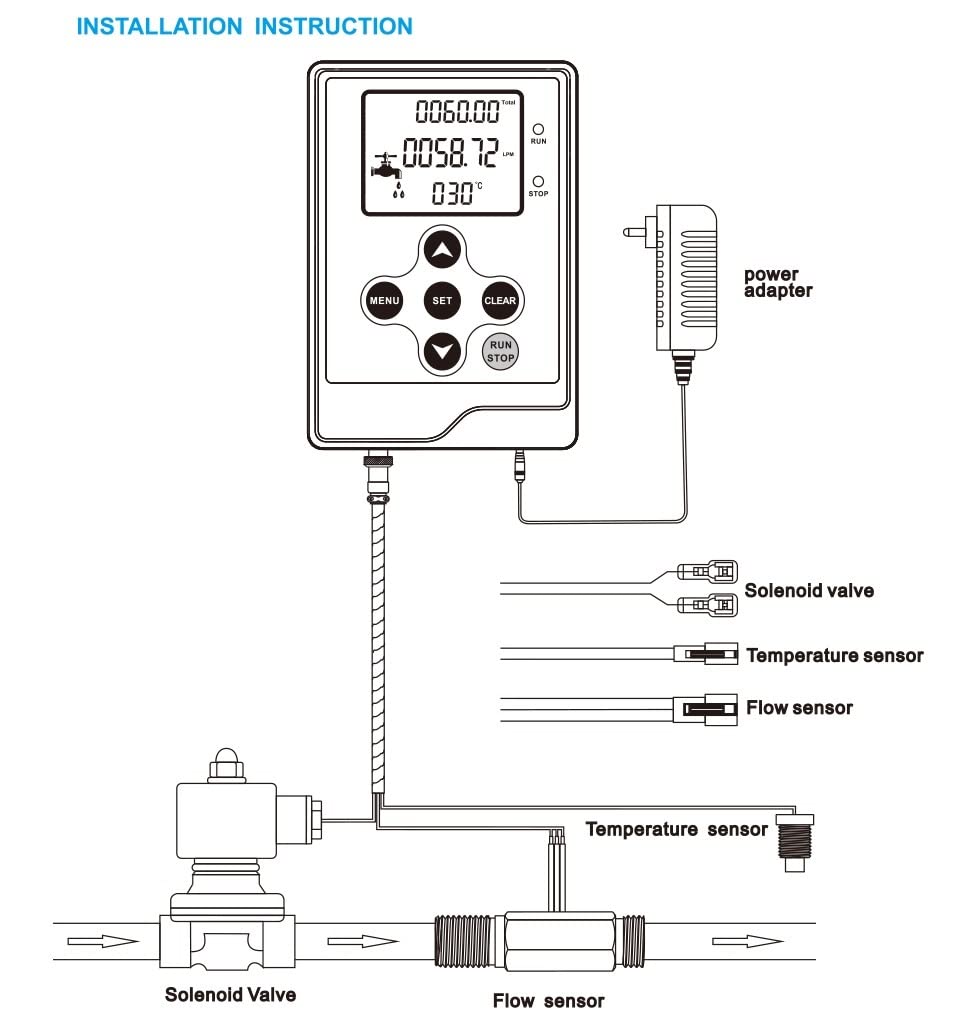 Control de flujo agua Medidor digital LCD Pantalla tasa volumen + sensor G3 / 4 "+ Válvula solenoide