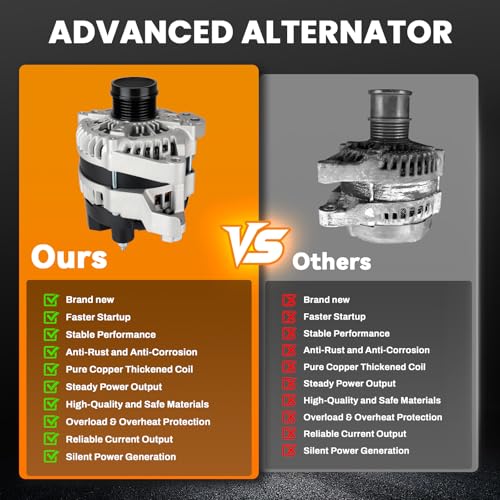 Image of 104211-0261 High Output Alternator 170A 12V Compatible with 2017-2020 GMC Acadia, 2017-2020 Cadillac XT5, 2020 Cadillac XT6, 2019-2022 Chevrolet Blazer 3.6L 6-Groove Clockwise