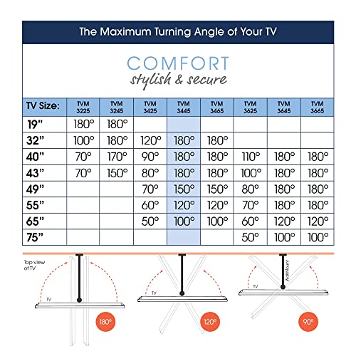 Vogel's Tvm 3445 Full-Motion Tv Wall Bracket For 32-65 Inch Tvs, Max. 55 Lbs (25 Kg), Swivels Up To 180º, Full-Motion Tv Wall Mount, Max. Vesa 400X400, Universal Compatibility #TOP5