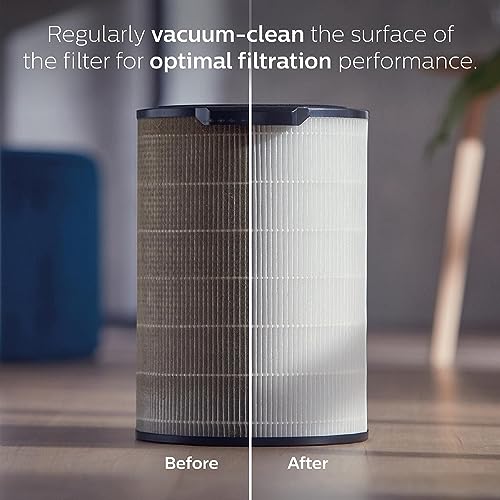 Philips Genuine Replacement Filter Integrated 3-in-1, 12 months lifetime HEPA+Active Carbon+Pre-filter, Filters 99.97% @ 0.003 um, Filters gases & odours, White/Black (FY1700/30) - image 4