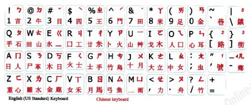 Stickers no transparentes chino-inglés para teclados miniatura 2