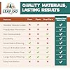 5 Leaf Guards for Gutters with Stainless Steel Micromesh Gutter Guard Leaf Filter Contractor Grade Aluminium Gutter Covers from Manufacturer (1 Feet Sample Pack, Clay)