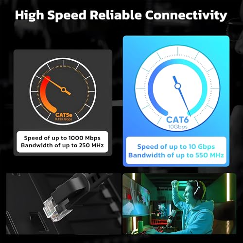 Image of Ant Esports AEC6105 Cat6 Ethernet Cable 550MHZ HighSpeed UTP LAN Cable Network Cable Internet Cable RJ45 Cable LAN Wire Patch Computer Cord Category Gigabit 6 Wires for Modem,Computer,Router 5M Black