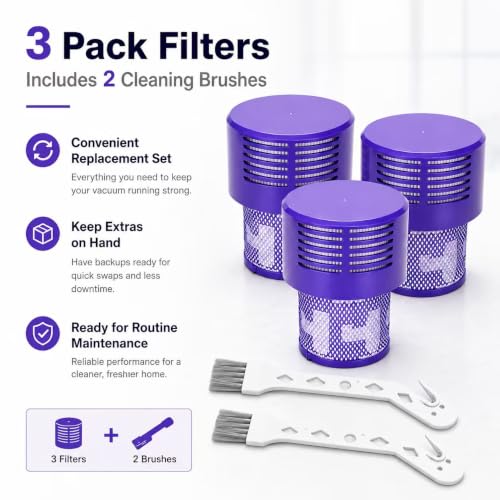 Image of 3 Pack V10 Filters Compatible with Dyson, 2 Brushes, Replaces 969082-01 | Includes 3 washable filters and 2 brushes; fits V10 Absolute, Animal, Motorhead, Total Clean, SV12 and SV27; not for V11