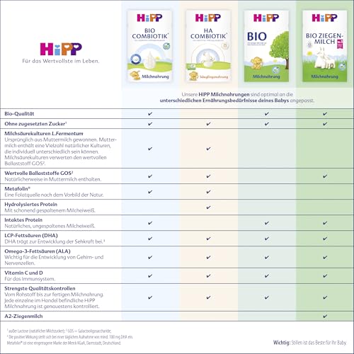 HiPP 1 Bio Combiotik (4 x 600g), početno mlijeko od rođenja, s prirodnim mliječno kiselim kulturama i blagim organskim škrobom, najbolje organske kvalitete