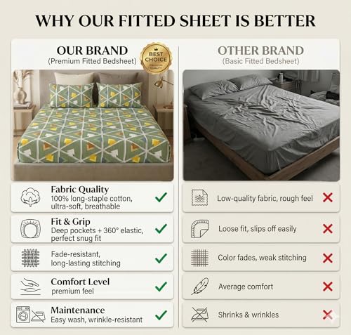 Image of VAS COLLECTIONS King Size Cotton Fitted Bedsheet (78 x 72 + 14 Inches) with Deep Pocket | 220 TC Soft Breathable Wrinkle Free Elastic Bed Sheet for King Mattress | (Geometric)