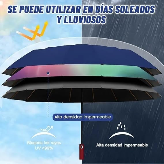 Image of 𝗗𝗮𝗻𝘇𝗲𝗿𝗮 𝗨𝗩 Travel Mini 𝗙𝗼𝗹𝗱𝗶𝗻𝗴 Ultra Compact pastel Umbrella with Case, Manual Open 12 Ribs Lightweight Portable, Small Sun & 𝗥𝗮𝗶𝗻 𝗣𝗼𝗰𝗸𝗲𝘁 𝗨𝗺𝗯𝗿𝗲𝗹𝗹𝗮 for Men and Women- Use in Rain & Summer (NAVY BLUE)