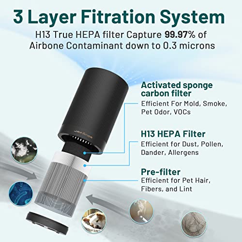 Jafanda Air Purifiers For Dorm Room Home Bedroom,H13 True Hepa Coverage 450 Sqft,23 Db Air Cleaner,Effectively Remove Pollen Dust And Odor To Prevent Seasonal Air Diseases,Night Light #TOP3