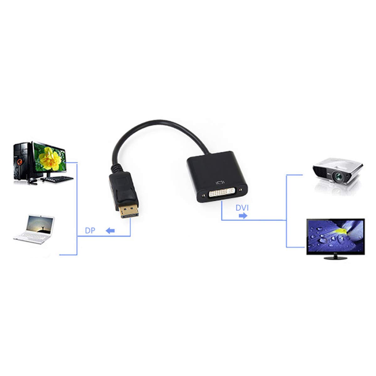 Adaptador DisplayPort a DVI, adaptador de cable convertidor de monitor DisplayPort macho a DVI hembra chapado en oro para computadora, computadora de escritorio, laptop, monitor, proyector 4