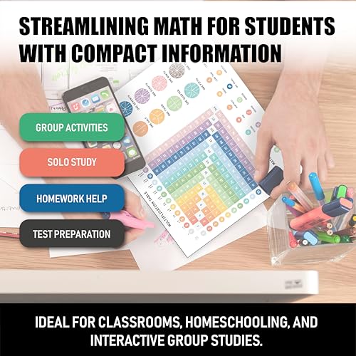 Tabela magnética de matemática | Ferramenta de aprendizagem e fornecimento de professores para ensin
