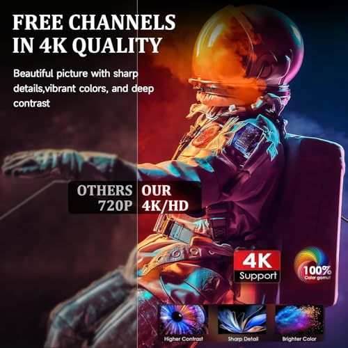 Axevoi 2024 Best Tv Antenna Indoor, 1100+ Miles 2X Outdoor Long Range thumb #3