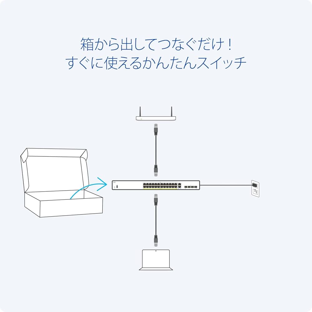 ☆新品/送料込☆MEM3600-4FC シスコ(CISCO)用フラッシュカード ☆新品/送料込☆MEM3600-4FC シスコ CISCO用フラッシュカード