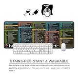 Zoom IMG-2 linux shortcuts tappetino per mouse Zoom IMG-2 linux shortcuts tappetino per mouse