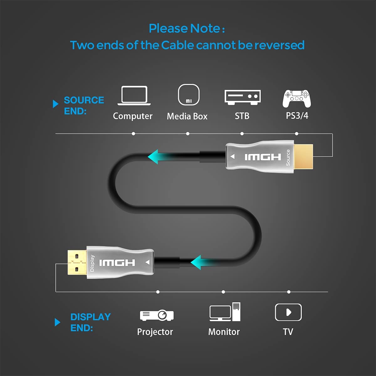 PREMIUMCORD 4K Aktywny Kabel Światłowodowy HDMI 2.0, Ultra High Speed 18 Gbit/s, EDID, ARC, HDR, Resolution 4K@60Hz 2160p, Full HD@240Hz, Kompatybilny z PS5, Xbox, PC, TV, Pozłacany, Długość 40 m
