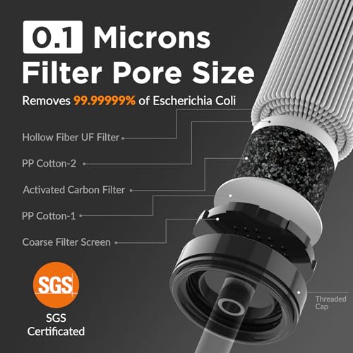 image for Membrane Solutions Personal Water Filter, Survival Filtration Straw Po