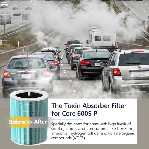 Core 600S Toxin Absorber Replacement Filter for LEVOIT Core 600S & Core 600S-P Air Purifier, 3-in-1 HEPA Filter and Activated Carbon Filter, Core 600S-RF-TX,2 Pack