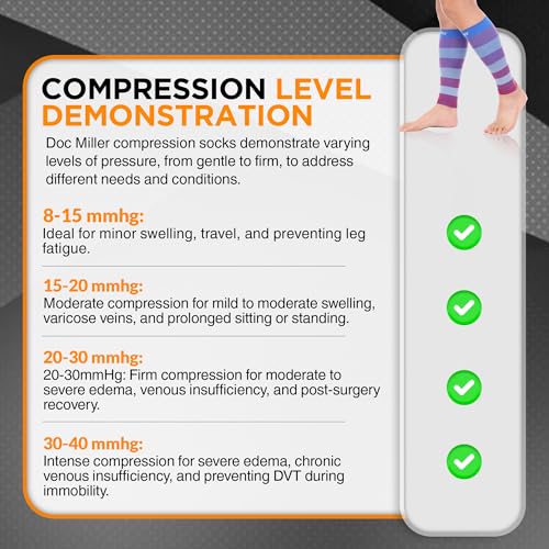Image of Premium Calf Compression Sleeve 1 Pair 20-30mmHg Strong Calf Support Graduated Pressure for Sports Running Muscle Recovery Shin Splints Varicose Veins Doc Miller (Flag, Medium) | Graduated Support for Running, Shin Splints, Calf Strain, Knee High, Small to 6XL Plus Size