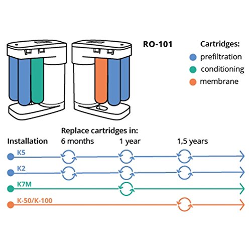 AQUAPHOR Ersatzfilter für Wasserfilter-System Crystal Eco, Eco H I Aktivkohle-Filter K7 antibakteriell I Filtert Schwermetalle, Eisen, Chlor, Mikroorganismen I mit Silber Ionen & AQUALEN Technologie - Image 4