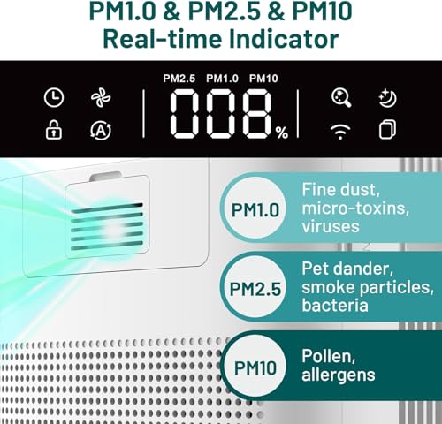 Image of Air Purifier for Home & Office with True HEPA Filter, Cover Up to 3,800 Ft