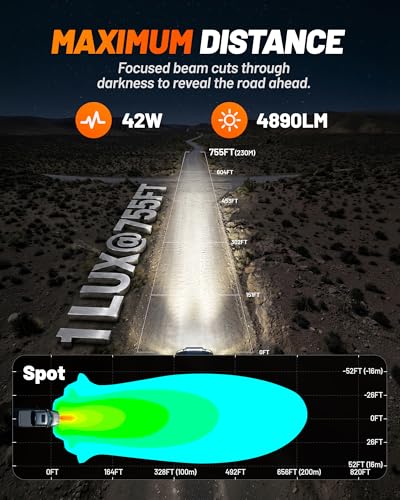 Image of WOLFBOX 3 Inch LED Pods - True Power and Lumens Off Road Ditch Lights with 4 Covers, Professional Fog Lights for Jeep Ford UTV ATV, IP69K Top-Level Waterproof, 2PCS