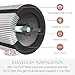 TruSens Air Purifier | 360 HEPA Filtration with Dupont Filter | UV-C Light | Dual Airflow for Full Coverage (Large)