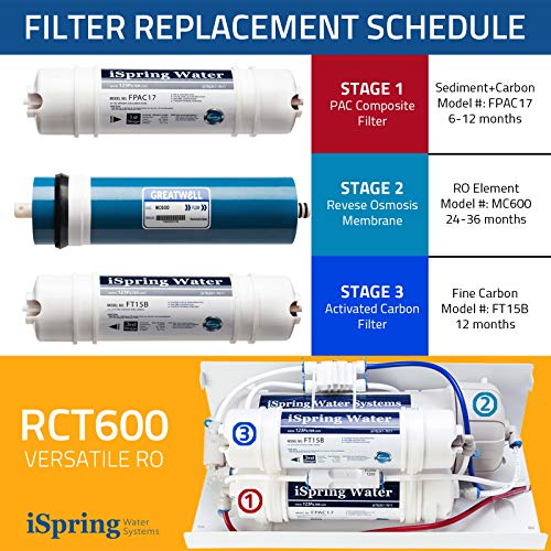 Ispring Rct600 Countertop Reverse Osmosis System, No Plumbing, 600 Gpd Tankless Ro Drinking Water Filtration System, Portable Water Filter For Rv, Apartment, Dorms, Fits Most Standard Faucet #TOP3