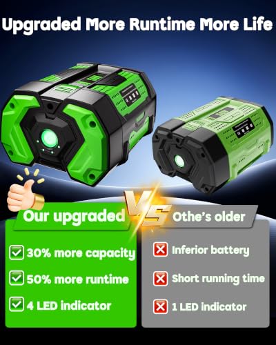Image of HOCHSTERN 7.5Ah Battery Replacement for EGO 56V Battery 2Pack