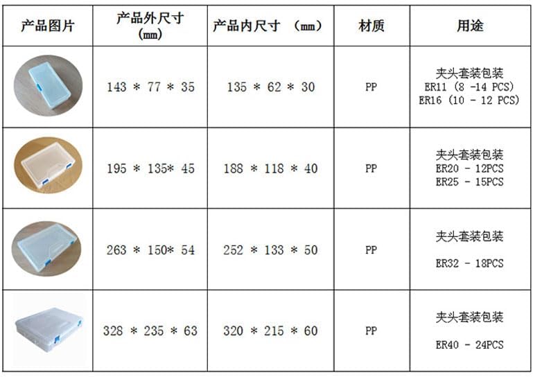 1PC ER11 ER16 ER20 ER25 ER32 ER40 Collet Storage Box ER Spring Chuck Plastic Storage Box For CNC Machining Center(ER20)