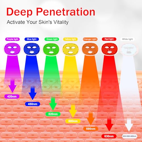 Image of Red Light Therapy Mask, Red Light Therapy for Face, 7 Colors LED Facial Mask for Wrinkle Remove & Anti Aging, Skin Care Home Travel Use,Pink (Upgraded Version)
