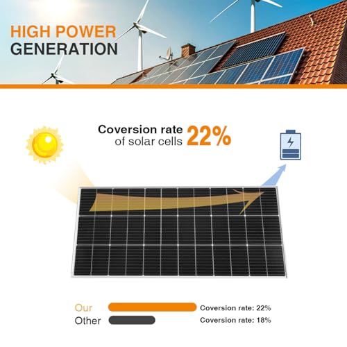 Panneau solaire 240W avec regulateur pour ne plus manquer d'energie