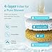 AQUA CREST Shower Filter Replacement for JOLIE® FILTERED SHOWERHEAD, High Pressure Shower Filter Replacement Cartridge For Healthier Hair and Skin, 3 Pack