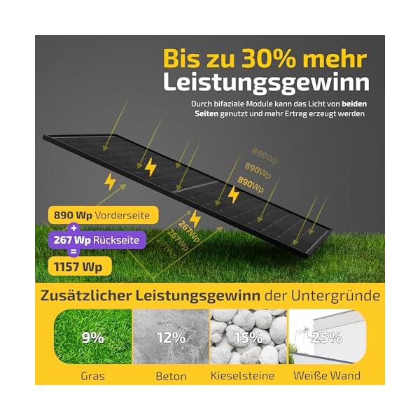 Solakon® 830W Balkonkraftwerk 800W komplett Steckdose - Balkonkraftwerk 800 Watt upgradebarer Wechselrichter 600W - Solaranlage Komplettset mit 415W Solarmodule – Bild 4