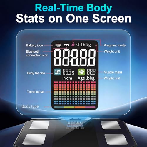 PGID Body Pod Scale, Smart Scale for Body Weight,8-Electrode Digital Bathroom Scale for Fat BMI Muscle Mass Bia Full Body Composition Analyzer 28 Measurements Accurate Weighing Machine 400lb — view 2