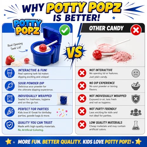 Potty Popz Toilet Candy With Sour Powder Dip (Display of 12 toys) - image 7