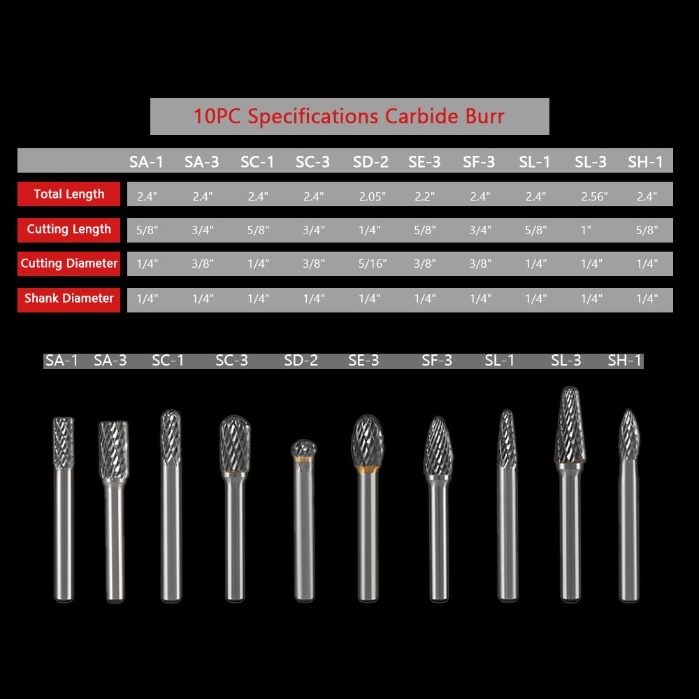 HIDOTOL Carbide Burr Set 1/4" Shank 10PC Tungsten Double Cut Carbide Rotary Burr Set for Metal and Wood Carving, Grinding, Polishing, Engraving, Drilling in Wooden Case. — Amazon image 4