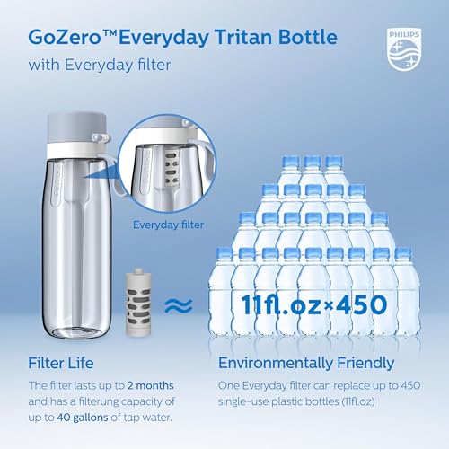 Bouteille filtrante Philips GoZero Everyday qui transforme l'eau du robinet - 4