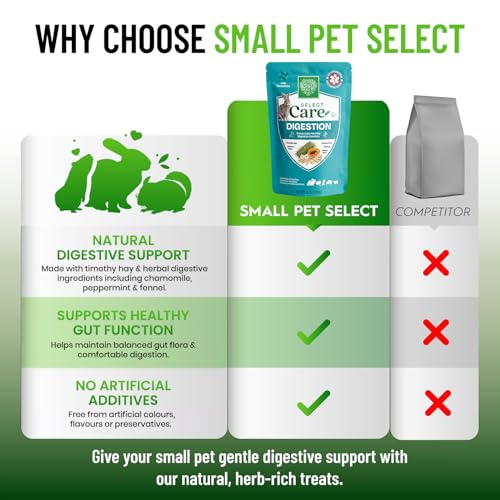 Small Pet Select Select Care Digestion, Timothy Hay Digestive Support Treats with Herbs for Rabbits, Guinea Pigs, Small Animals, 120g Resealable Pouch - Image 8
