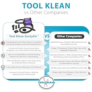 Gustyair mini dog blow dryer  professional commercial grade force dryer for groomers  quiet high velocity air dryer hose attachments variable speed no heating element  usa company  purple   cucciolini doodles