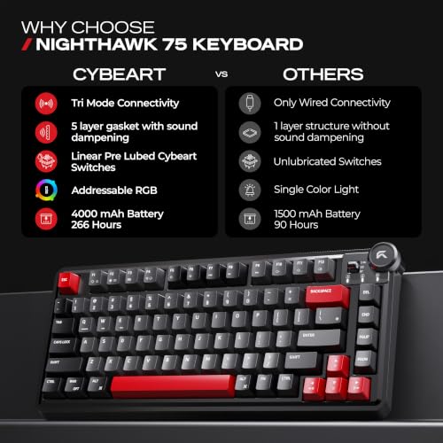 Image of CYBEART Nighthawk 75 Wireless Mechanical Keyboard, 81 Keys with Multimedia Knob, Tri-Mode Bluetooth 5.1 /2.4GHz /Wired, Hot-Swappable, RGB Backlit, Linear Switches, PBT Keycaps, 4000mAh Battery