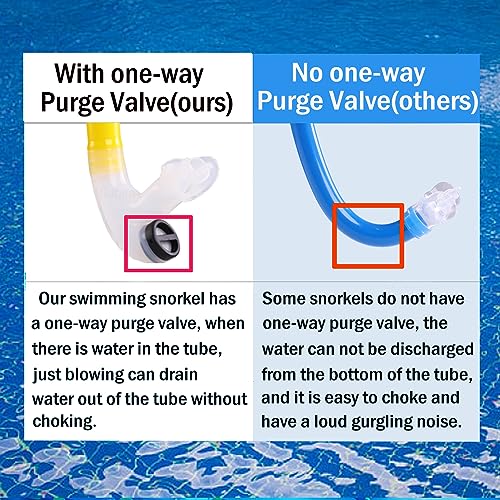 swim snorkel for lap swimming,adult swimmers snorkeling gear for swimming snorkel training in pool and Open Water,Center Mount Comfortable Silicone Mouthpiece One-Way Purge Valve - Image 3