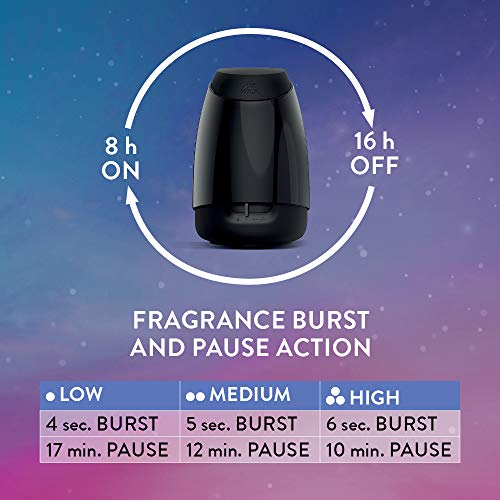 The 29 Best Air Wick Diffusers of 2024 [Verified] Cherry Picks