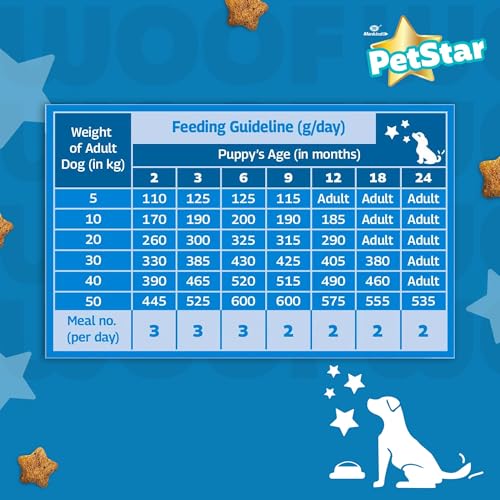 Image of Mankind PetStar Starter Dry Dog Food (High Protein) for Mother & Puppy, 1kg Pack | Improves Muscle & Strength, Supports Immunity, Protects Liver & Kidney | Gestation /Lactation Support