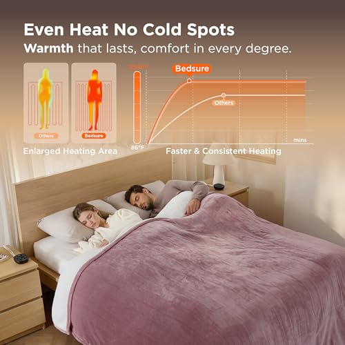 Image of Bedsure Electric Blanket Queen Size - Dual Control Heated Blanket Queen, Fast Heating with 10 Time Settings & 10 Heat Settings, Warm Gifts for Women Grandma (84x90 inches, Pink)