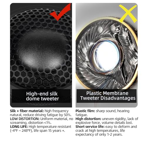 Image of Upgraded 1-Inch Car Tweeters - 240W Neodymium Silk Dome High-Frequency Super Tweeters with Built-in Crossover & Bass Blocker - 4-Ohm, Flush /Surface Mount Kit for Crisp Highs - Easy Install Black