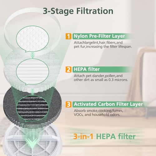 isinlive 4 Pack GL2103 HEPA Replacement Filter for RIGOGLIOSO GL-2103, view 3